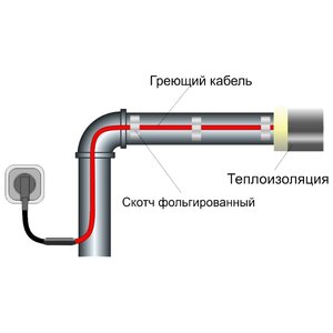 Греющий кабель саморегулирующийся Обогрев Люкс Standart н20 (фото modal nav 3)