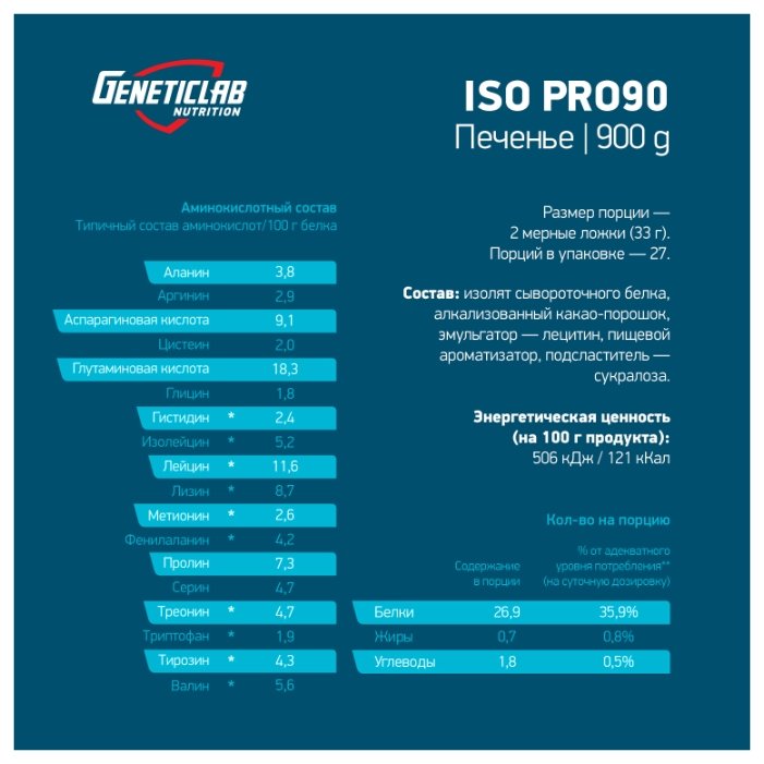 Протеин Geneticlab Nutrition Iso Pro 90 (900 г) (фото modal 4)