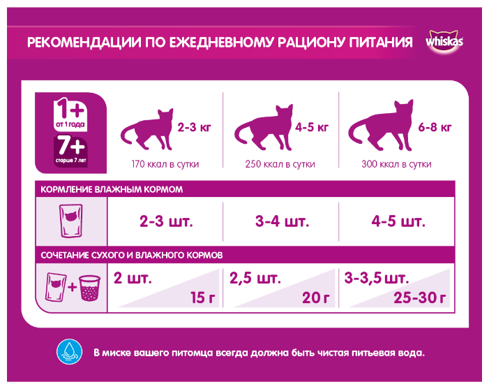 Корм для кошек Whiskas Рагу с говядиной и овощами для взрослых кошек (фото modal 2)