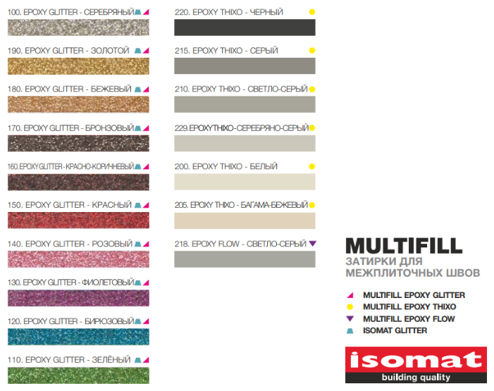 Затирка Isomat Multifill-Epoxy Thixo 2 кг (фото modal 2)