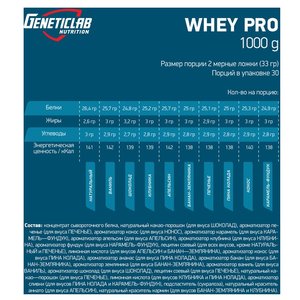 Протеин Geneticlab Nutrition Whey Pro (1000 г) (фото modal nav 16)