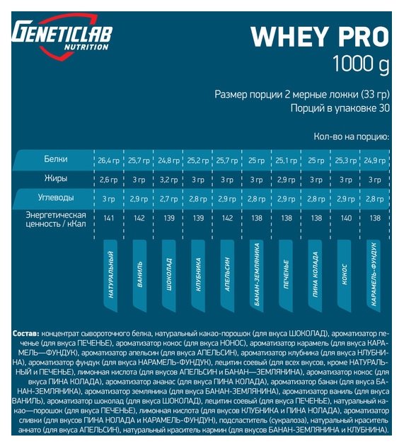 Протеин Geneticlab Nutrition Whey Pro (1000 г) (фото modal 16)