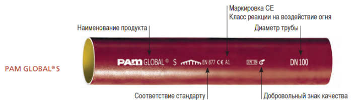 Канализационная труба PAM GLOBAL S чугунная 50x3000 мм (фото modal 2)