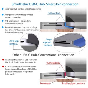USB-концентратор SmartDelux SDUC-P8S, разъемов: 6 (фото modal nav 4)