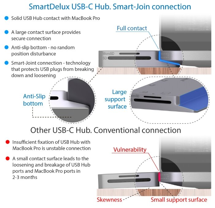 USB-концентратор SmartDelux SDUC-P8S, разъемов: 6 (фото modal 4)