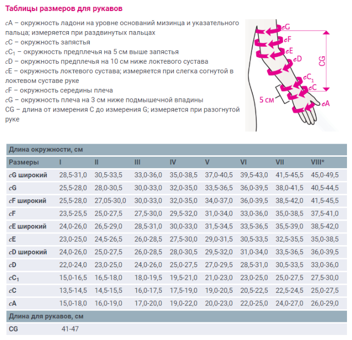 Рукав mediven Harmony с наплечником и ремнём, 1 класс широкий (фото modal 2)