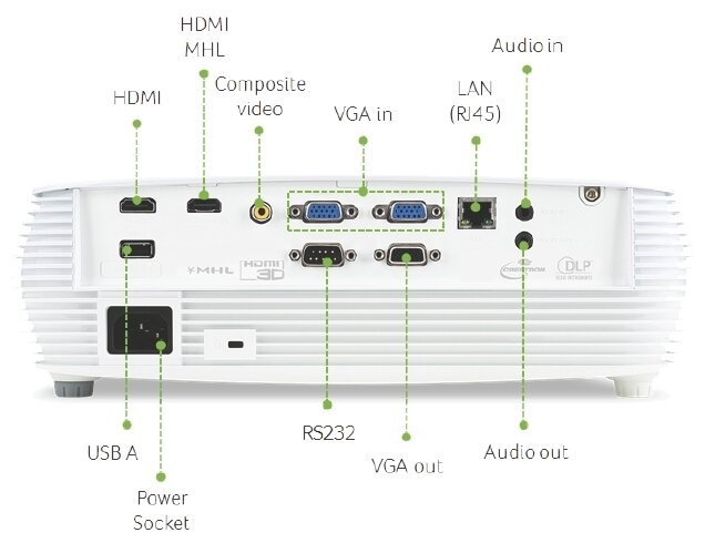 Проектор Acer P5530i (фото modal 7)