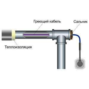 Греющий кабель саморегулирующийся Обогрев Люкс Standart в09 (фото modal nav 2)