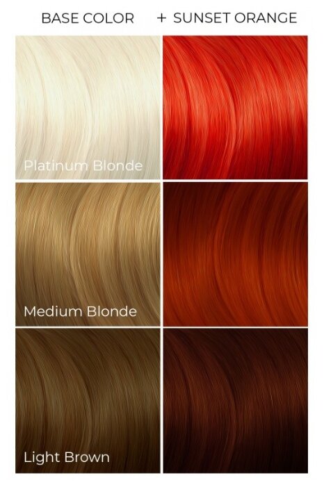 Средство Arctic Fox Semi-Permanent Hair Color Sunset Orange (оранжевый) (фото modal 5)