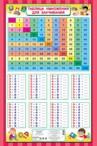 Плакат Малыши Таблица умножения (фото modal nav 1)