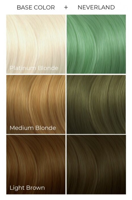 Средство Arctic Fox Semi-Permanent Hair Color Neverland (зеленый) (фото modal 4)