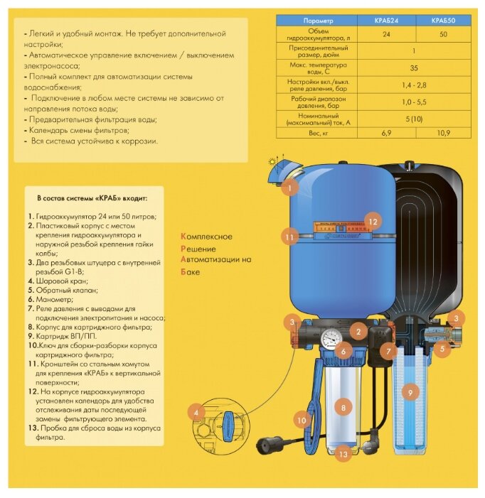 Гидроаккумулятор ДЖИЛЕКС Краб 24 24 л вертикальная установка (фото modal 2)