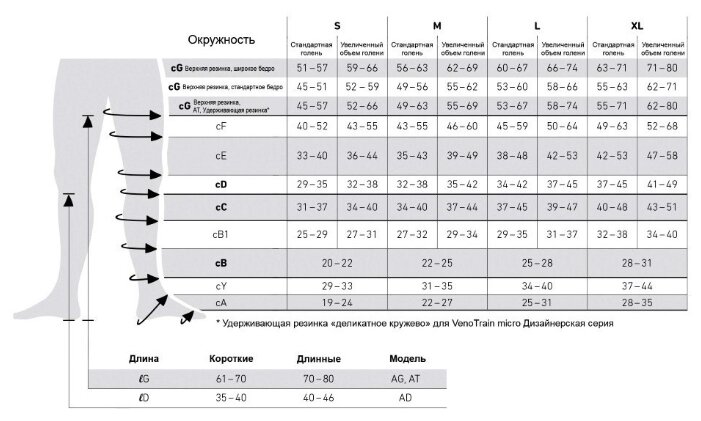 Чулки Bauerfeind VenoTrain Micro Balance 2 класс (2206-AG) (фото modal 3)