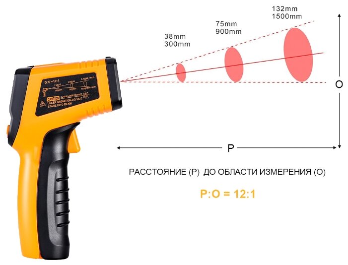 Пирометр (бесконтактный термометр) DEKO CWQ01 (фото modal 5)