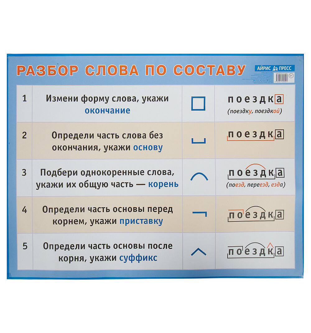 Разбор слова по составу. Наглядное пособие по русскому языку для начальной школы (фото modal 1)