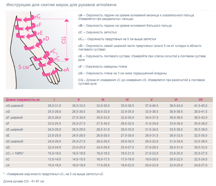 Рукав mediven Armsleeve комбинированный с наплечником и ремнём, 2 класс (фото modal 2)