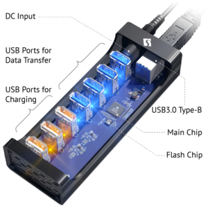USB-концентратор SmartDelux SDU3-P4C3, разъемов: 7 (фото modal nav 5)