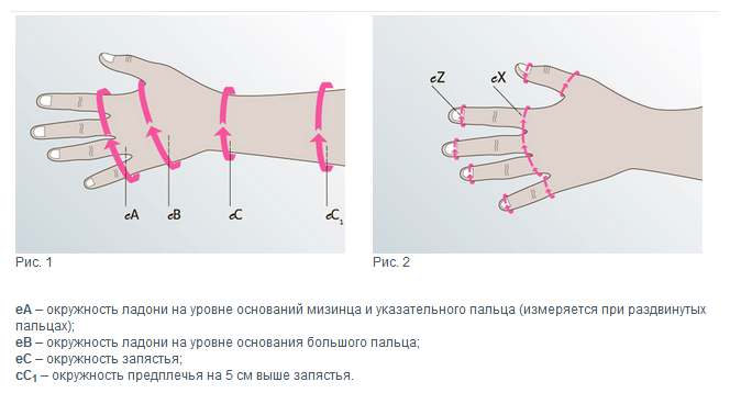 Перчатка mediven Harmony с открытыми дистальными фалангами 1-5 пальцев 1 класс (фото modal 2)