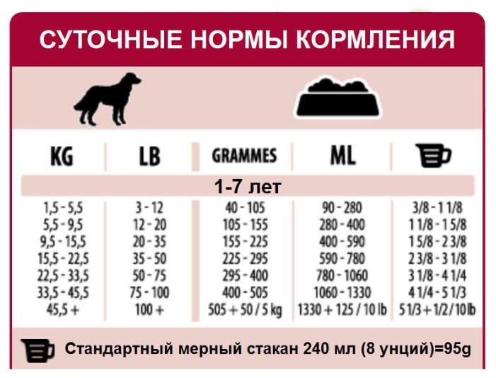 Корм для собак ProNature 22 Classic Recipe Lamb & Rice Formula для взрослых собак всех пород (фото modal 2)